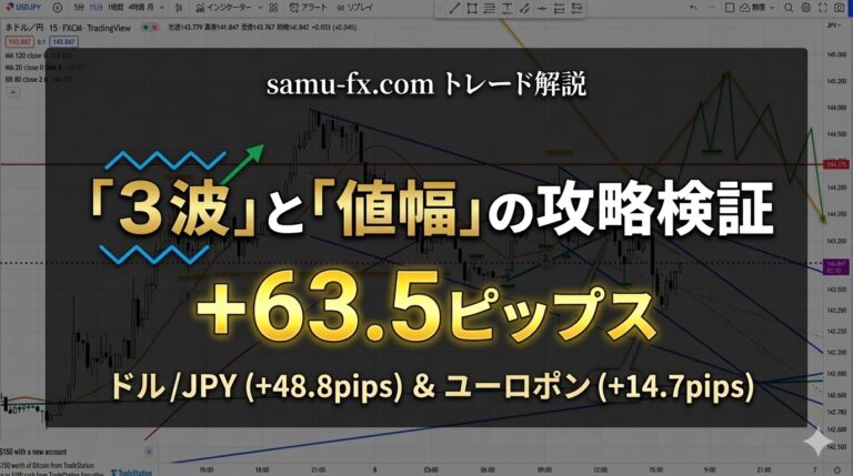 FXトレード検証 3波と値幅の取り方 ドル円 ユーロポンド