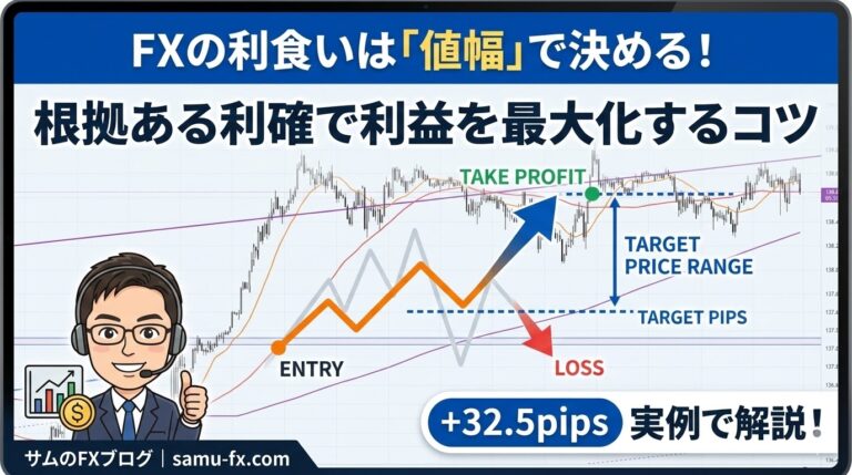 FXの利食いを値幅で決める方法の解説アイキャッチ
