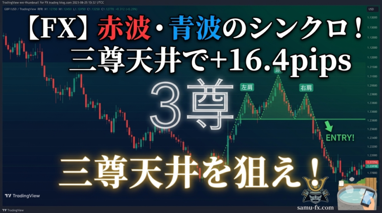 FXポンドドル+16.4pips！赤波と青波のシンクロと三尊天井チャートパターンでのトレンド転換攻略