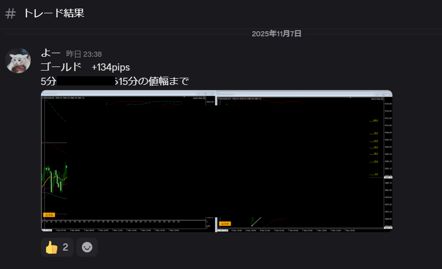 ゴールド5分足トレード解説:15分足の値幅を狙った短期スキャルピング