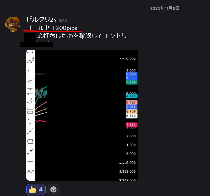 XAUUSDトレード実績:底打ちを確認した後のエントリーで200pips獲得