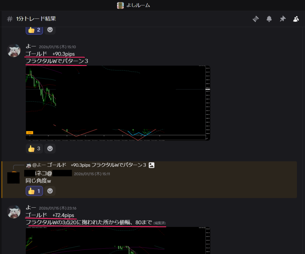 FXコミュニティでのトレード結果報告。フラクタルW手法を用いたゴールド取引で合計162.7pipsを獲得した実績画面。