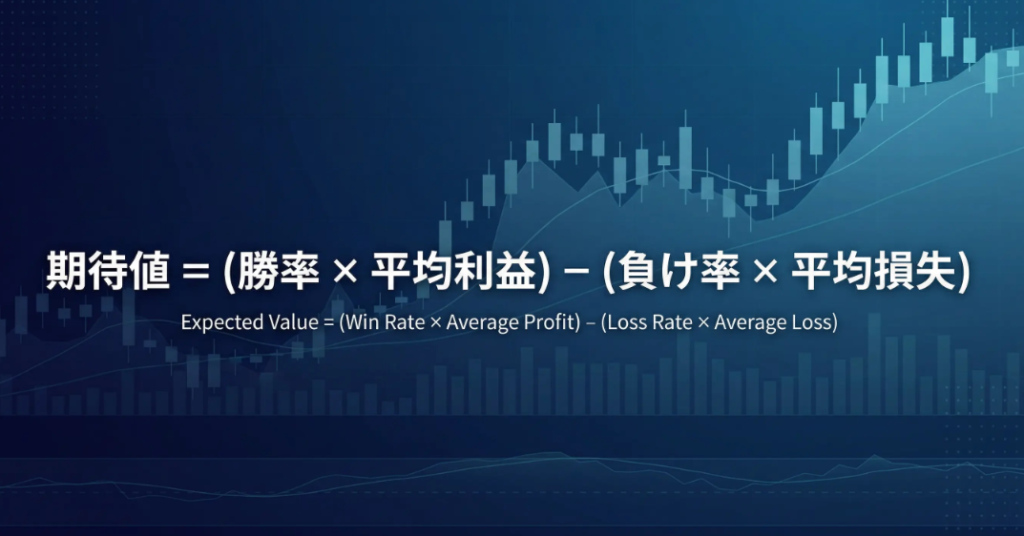 FXの期待値計算式。期待値 ＝ (勝率 × 平均利益) － (負け率 × 平均損失) という公式の解説図。