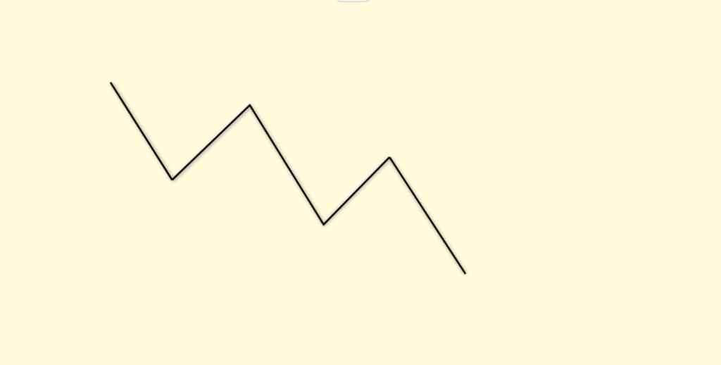 ダウ理論における下降トレンドの定義。高値と安値を共に切り下げるチャート図解