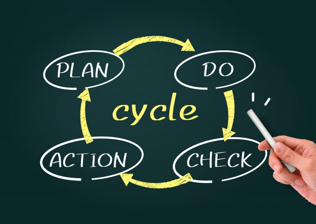 FXトレードの改善を繰り返すPDCAサイクル（PLAN、DO、CHECK、ACTION）の概念図。