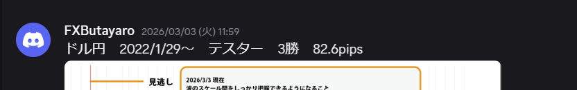 ドル円テスター　３勝 +82.6pips