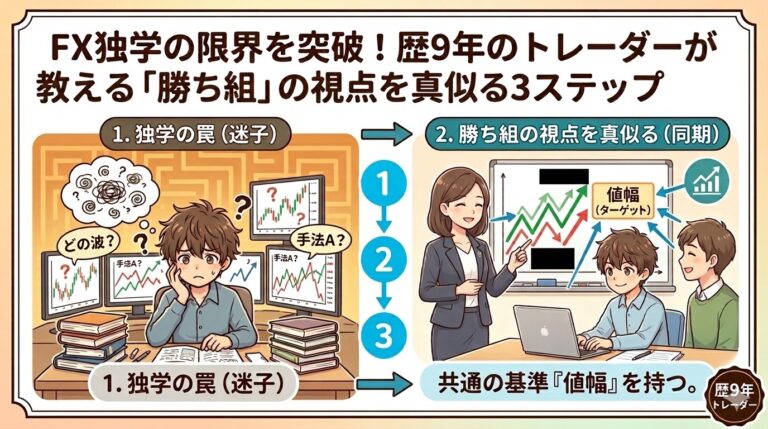 FX 独学の限界を突破 歴9年 トレーダーが教える 勝ち組の視点を真似る3ステップ