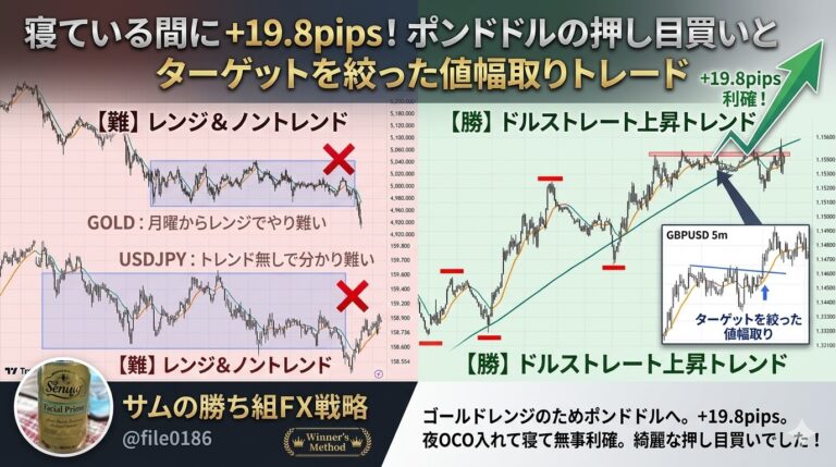 method.png ゴールド・ドル円がレンジの時は？ポンドドルの押し目買いで+19.8pips利確した環境認識と値幅取り手法