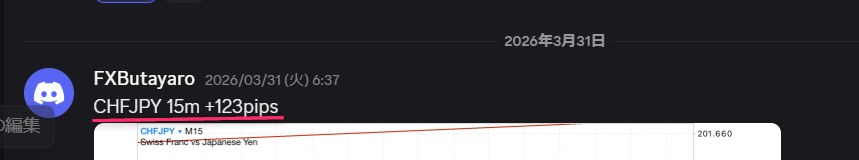 フラン円（CHFJPY）15分足で123.6pipsを獲得したバリューレンジ手法の実績