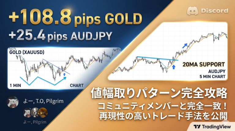 FX値幅取り手法の実践解説：オジ円5分足とゴールド1分足チャート。Discordメンバーと完全にエントリーが一致し、ゴールドで108.8pips、オジ円で25.4pipsを獲得。Wボトムと20MAサポートのパターンをブログで公開。