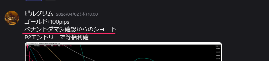 ゴールド(XAUUSD)のペナントのダマシを確認し、ショートエントリーで等倍利確したトレード実績